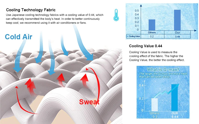 ChillWeave™: Lightweight Cooling Blanket