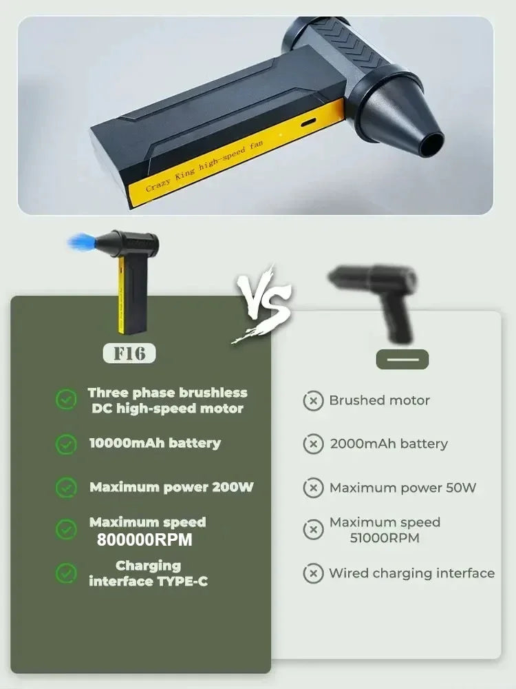 TurboBlast™: High-Speed Electric Air Blower
