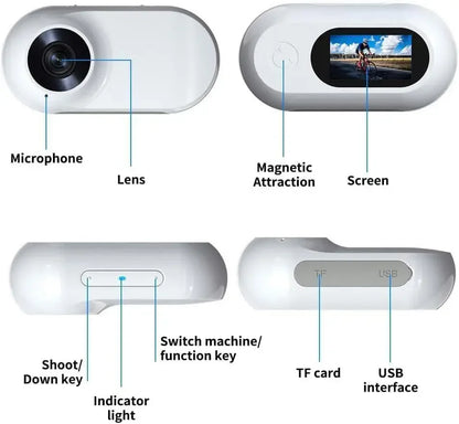 PawScope™: Pet Collar Camera